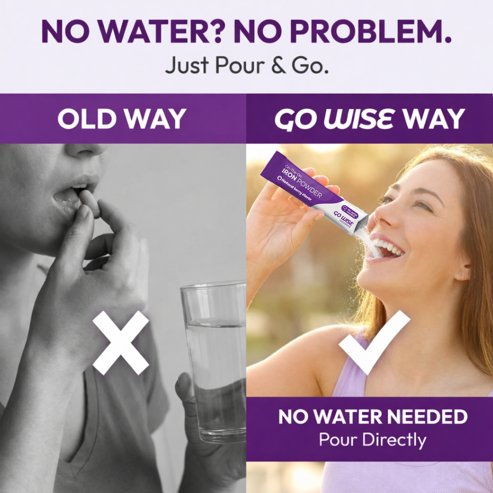  Comparison graphic for a gentle iron supplement showing the old way of taking pills or liquid iron with water versus the Go Wise way, a no-water-needed iron powder supplement poured directly into the mouth for easier daily use.