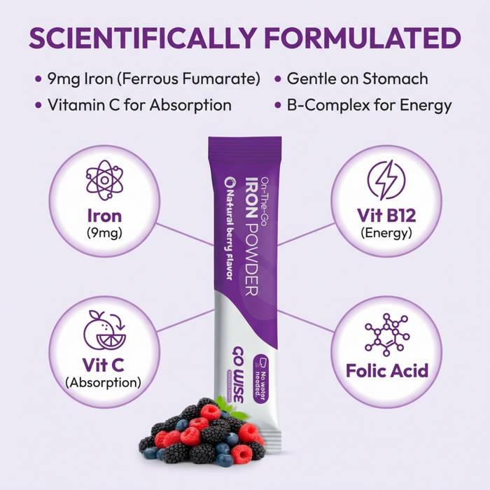  Go Wise Iron Powder ingredient infographic featuring 9 mg iron, vitamin C for absorption, B-complex support, and folic acid, highlighting a good iron supplement and gentle iron supplement for women seeking energy and fatigue support.