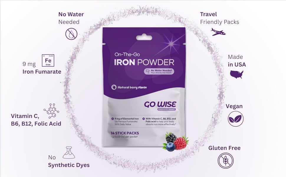 GOWISE Iron Powder package with features listed on a white background
