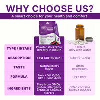 Comparison chart of iron powder and tablet forms with benefits highlighted on a purple background.