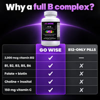 Go Wise B-12 Complex 2000mcg — Super B Complex with Folate, Biotin, B1, B2, B3, B5, B6 & Vitamin C for Energy & Focus — 