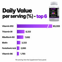 Go Wise B-12 Complex 2000mcg — Super B Complex with Folate, Biotin, B1, B2, B3, B5, B6 & Vitamin C for Energy & Focus — 