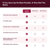 Beetroot — Organic Beetroot Powder