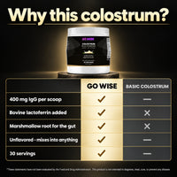 Go Wise Colostrum Plus Powder 2000mg — 400mg IgG, Bovine Lactoferrin & Marshmallow Root for Immune, Gut & Recovery Suppo
