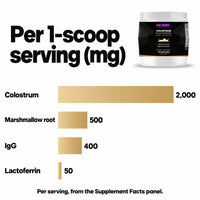 Go Wise Colostrum Plus Powder 2000mg — 400mg IgG, Bovine Lactoferrin & Marshmallow Root for Immune, Gut & Recovery Suppo
