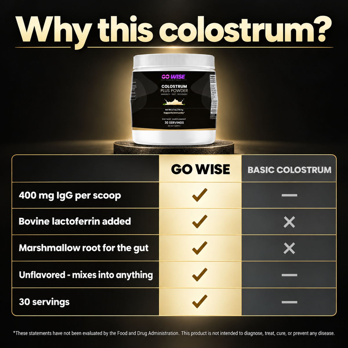 Go Wise colostrum agitation