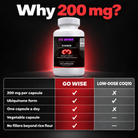 Go Wise CoQ10 200mg — Coenzyme Q10 Ubiquinone for Heart Health, Cellular Energy & Antioxidant Support — One a Day — 30 C