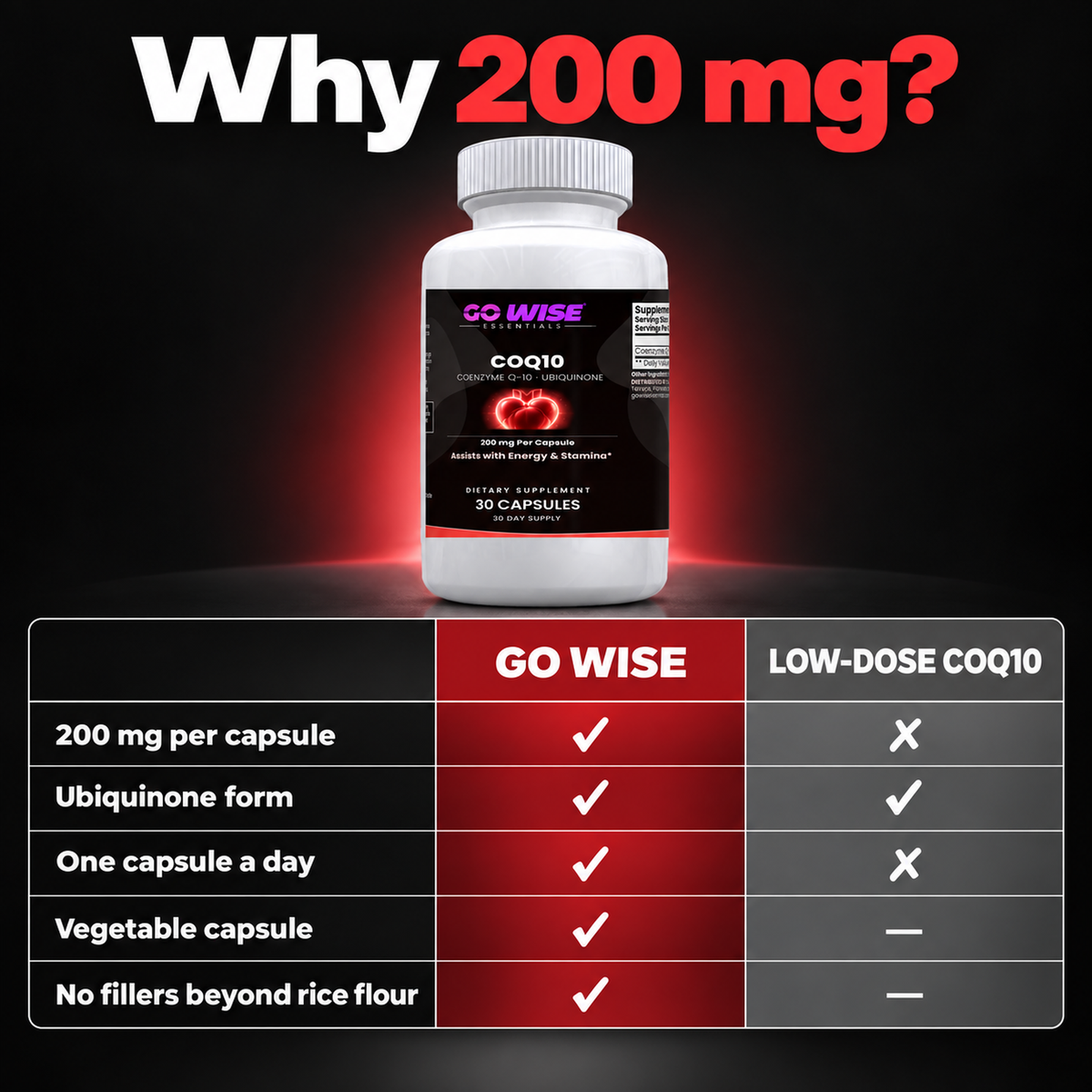 Go Wise coq10 agitation