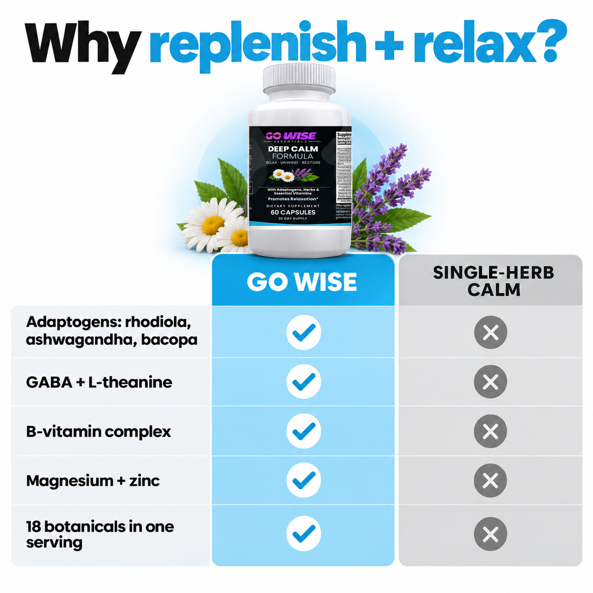 Go Wise deepcalm agitation