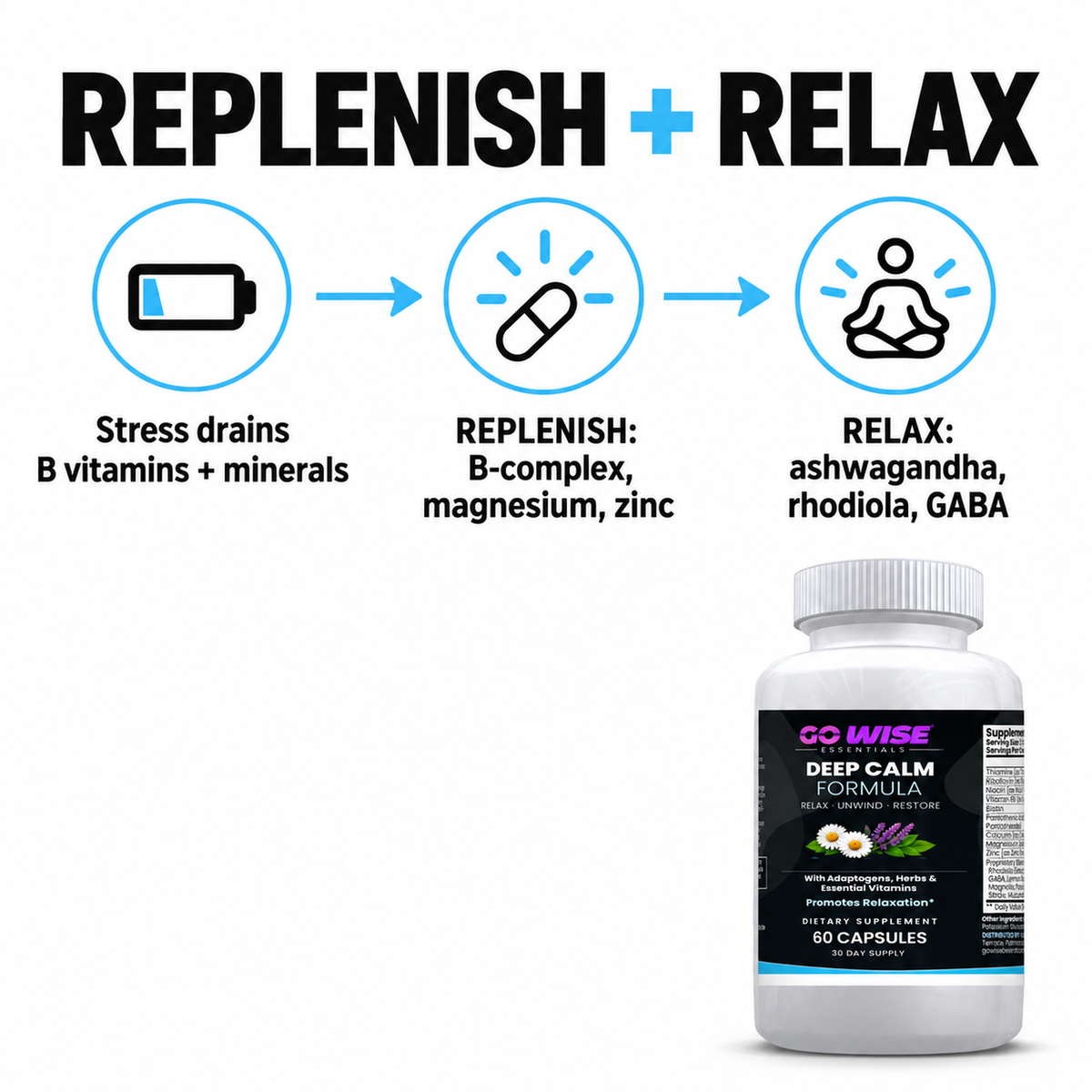 Go Wise deepcalm mechanism