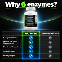 Go Wise Digestive Enzyme — 6-Enzyme Blend with Bromelain, Papain, Lipase, Lactase, Protease & Alpha-Galactosidase plus L