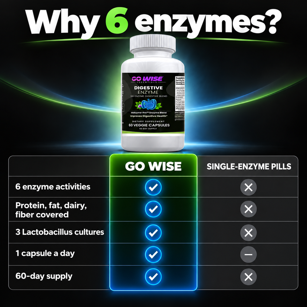 Go Wise digestive agitation