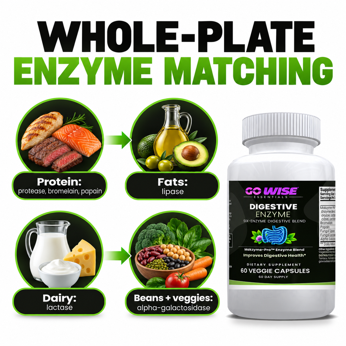 Digestive Enzymes with Probiotics for Bloating | Go Wise