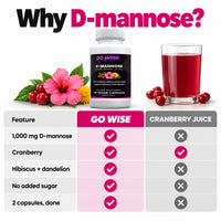 Go Wise D-Mannose 1000mg with Cranberry, Hibiscus & Dandelion — Urinary Tract Health Support for Women & Men — 60 Veggie