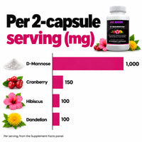 Go Wise D-Mannose 1000mg with Cranberry, Hibiscus & Dandelion — Urinary Tract Health Support for Women & Men — 60 Veggie