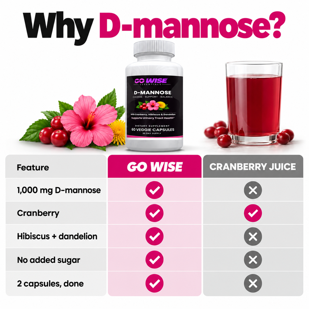Go Wise dmannose agitation
