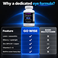 Go Wise Eye Health — Eye Vitamins with Lutein & Zeaxanthin, Bilberry, Eyebright, Zinc & Vitamins C and E for Visual Clar