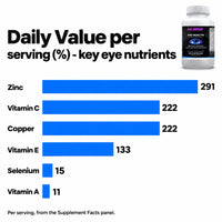 Go Wise Eye Health — Eye Vitamins with Lutein & Zeaxanthin, Bilberry, Eyebright, Zinc & Vitamins C and E for Visual Clar