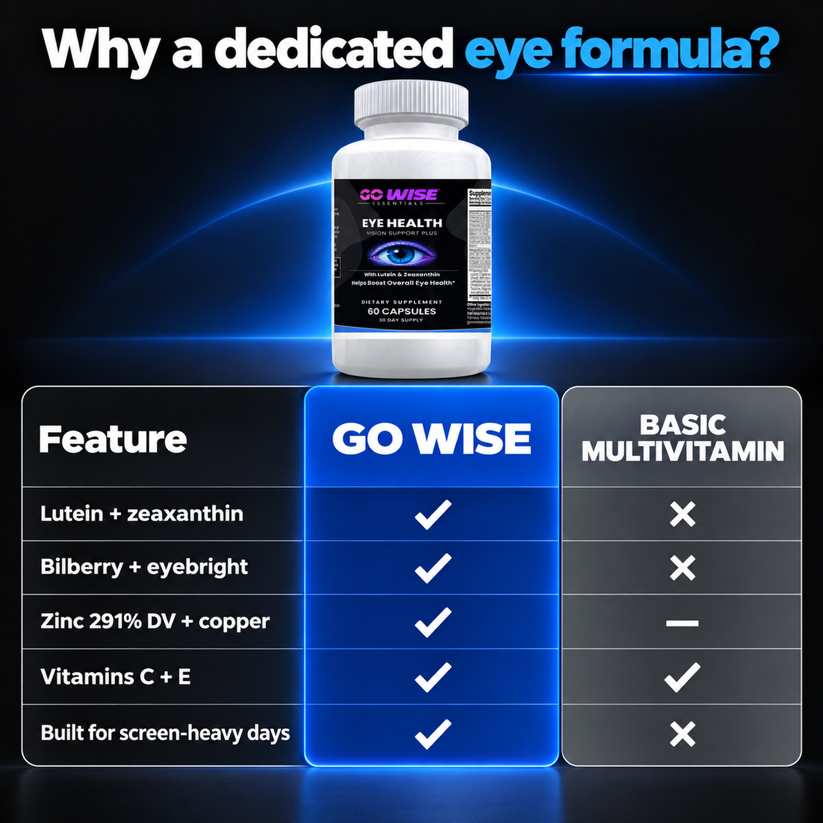 Go Wise eye agitation