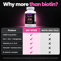 Go Wise Hair, Skin & Nails — Biotin 5,000 mcg Beauty Support Complex with Iron, Zinc, Horsetail & Bamboo — 60 Capsules