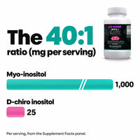 Go Wise Myo + D-Chiro Inositol 40:1 Ratio — 1000mg Myo-Inositol + 25mg Caronositol for Hormone Balance & Cycle Support —