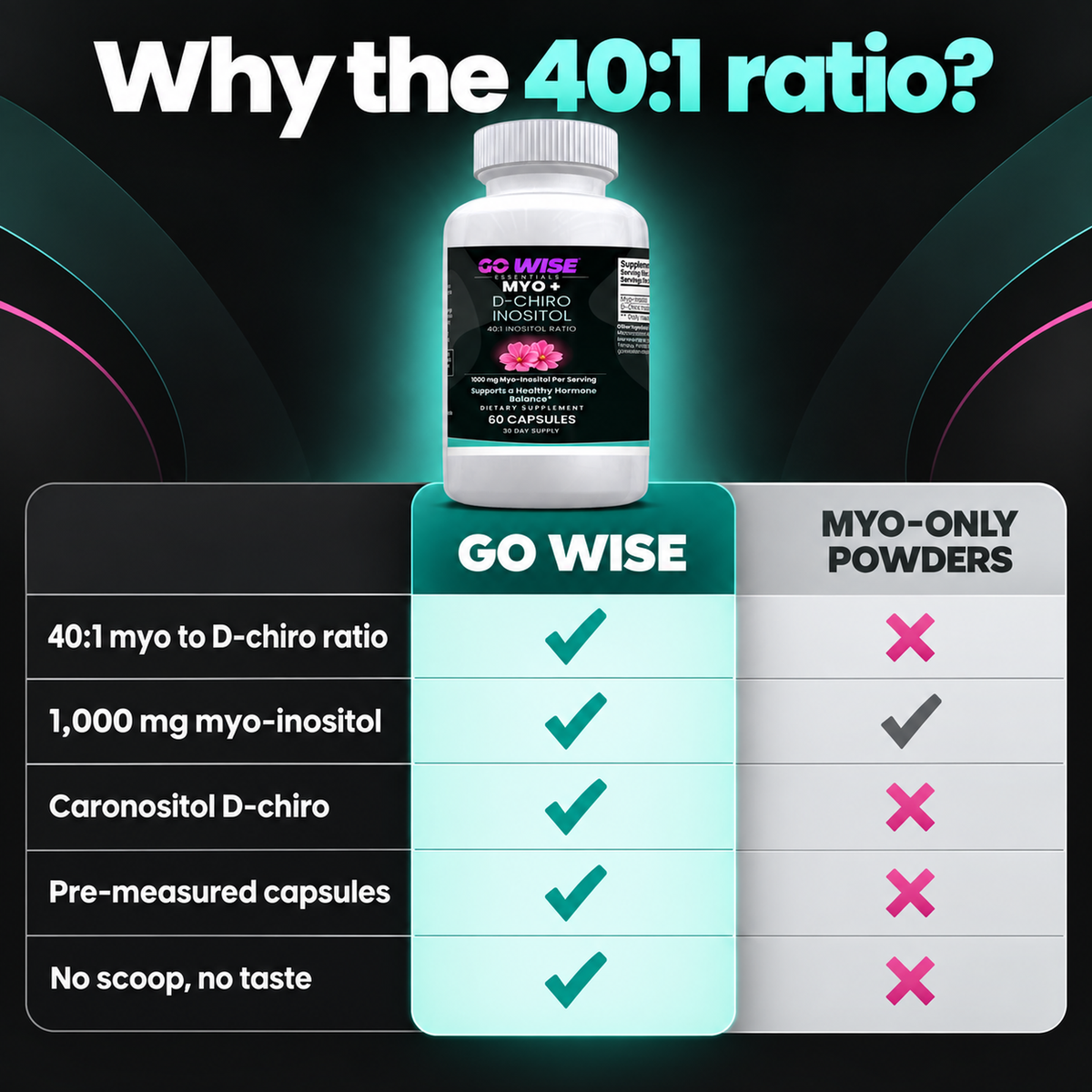 Go Wise inositol agitation
