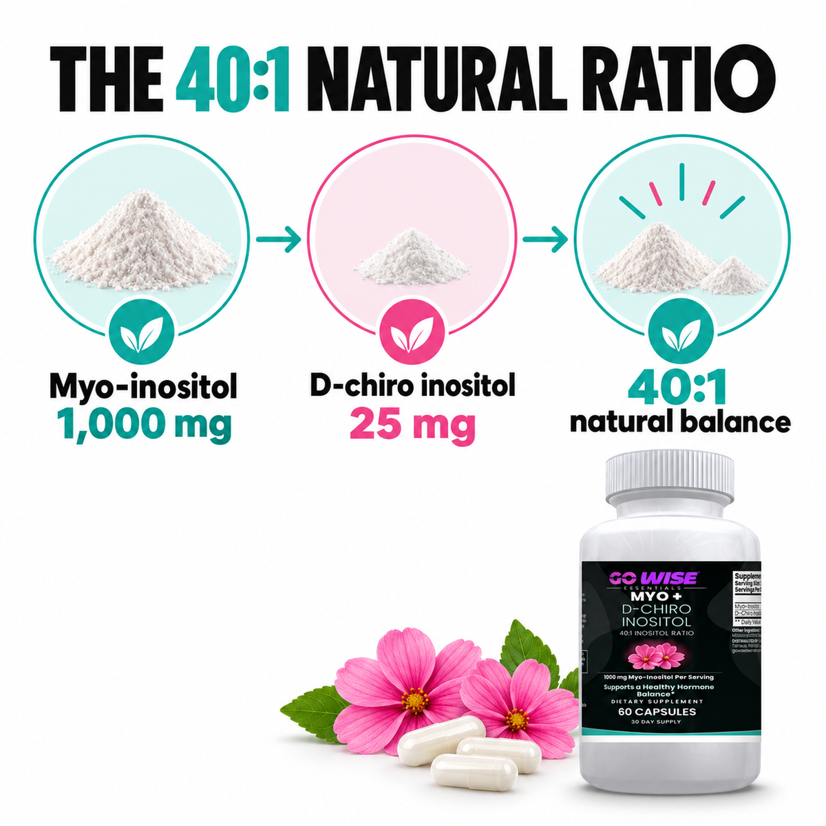 Go Wise inositol mechanism