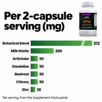 Go Wise Liver Support — Milk Thistle, Artichoke, Dandelion Root & Beetroot with Choline & Zinc — 60 Veggie Capsules