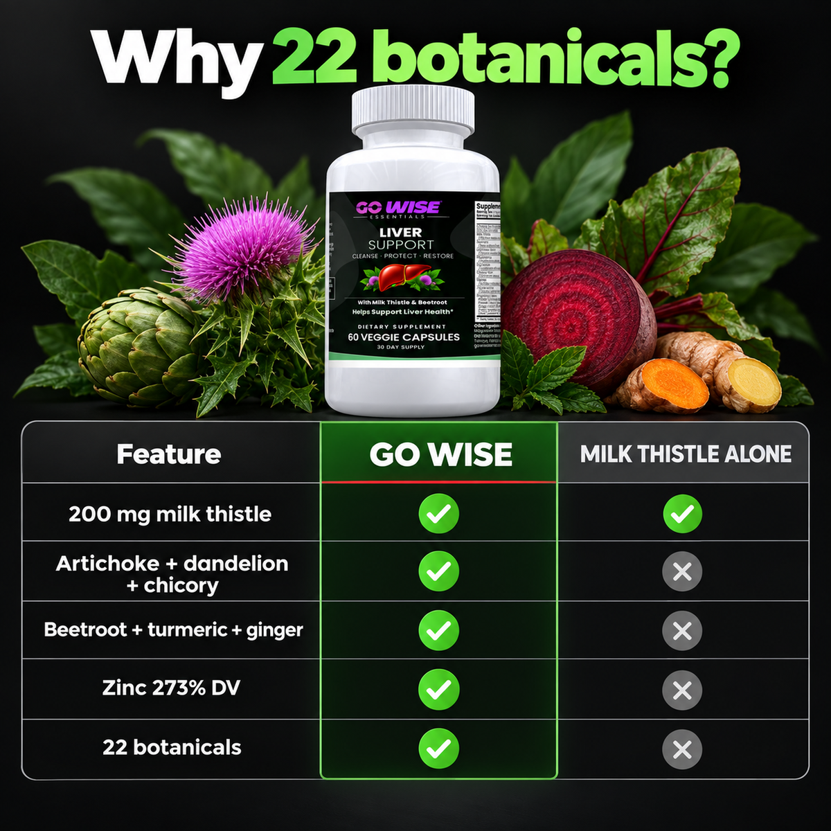 Go Wise liver agitation