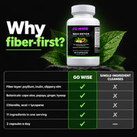 Go Wise Max Detox 1532mg — Fiber-First Formula with Psyllium Husk, Slippery Elm, Cape Aloe, Chlorella & Papaya — 60 Caps