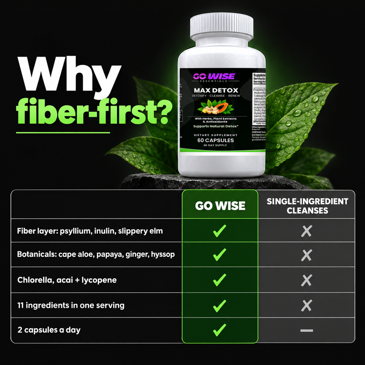 Go Wise maxdetox agitation