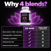 Go Wise Menopause Support — Black Cohosh, Chaste Berry, Maca, DIM & Probiotics — Hormone Balance, Sleep & Mood Support f