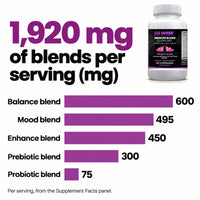 Go Wise Menopause Support — Black Cohosh, Chaste Berry, Maca, DIM & Probiotics — Hormone Balance, Sleep & Mood Support f