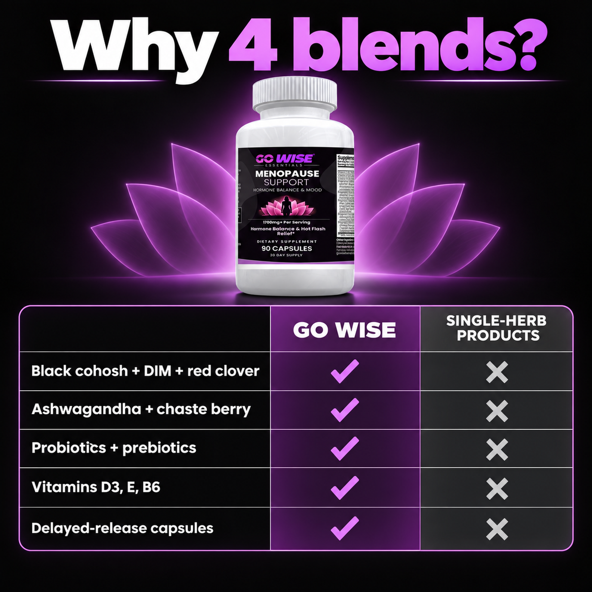 Go Wise menopause agitation