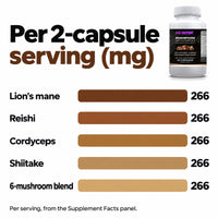 Go Wise Mushroom 10X Complex — Lion's Mane, Reishi, Cordyceps, Shiitake, Turkey Tail & Chaga — Focus & Immune Support — 