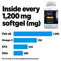 Go Wise Omega-3 Fish Oil 1200mg — 720mg Omega-3 with 432mg EPA & 288mg DHA — Natural Lemon Flavor for Heart, Brain & Joi