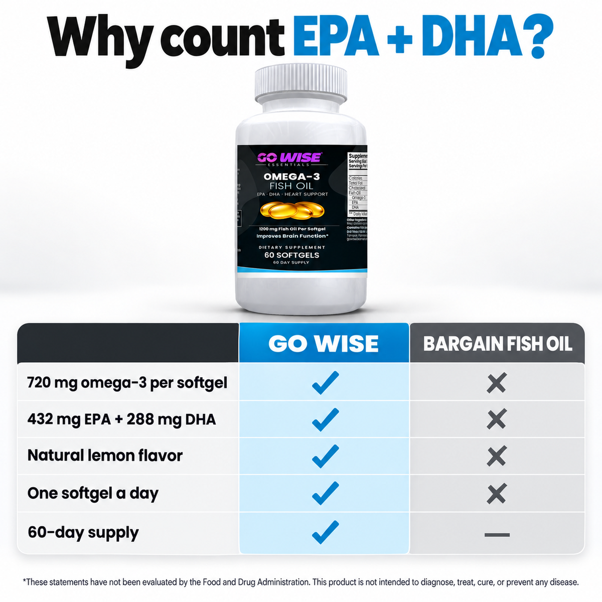 Go Wise omega3 agitation