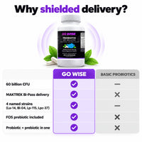 Go Wise Probiotic 60 Billion CFU — 4 Named Strains with MAKTREK Bi-Pass Delivery & FOS Prebiotic for Digestive, Gut Flor