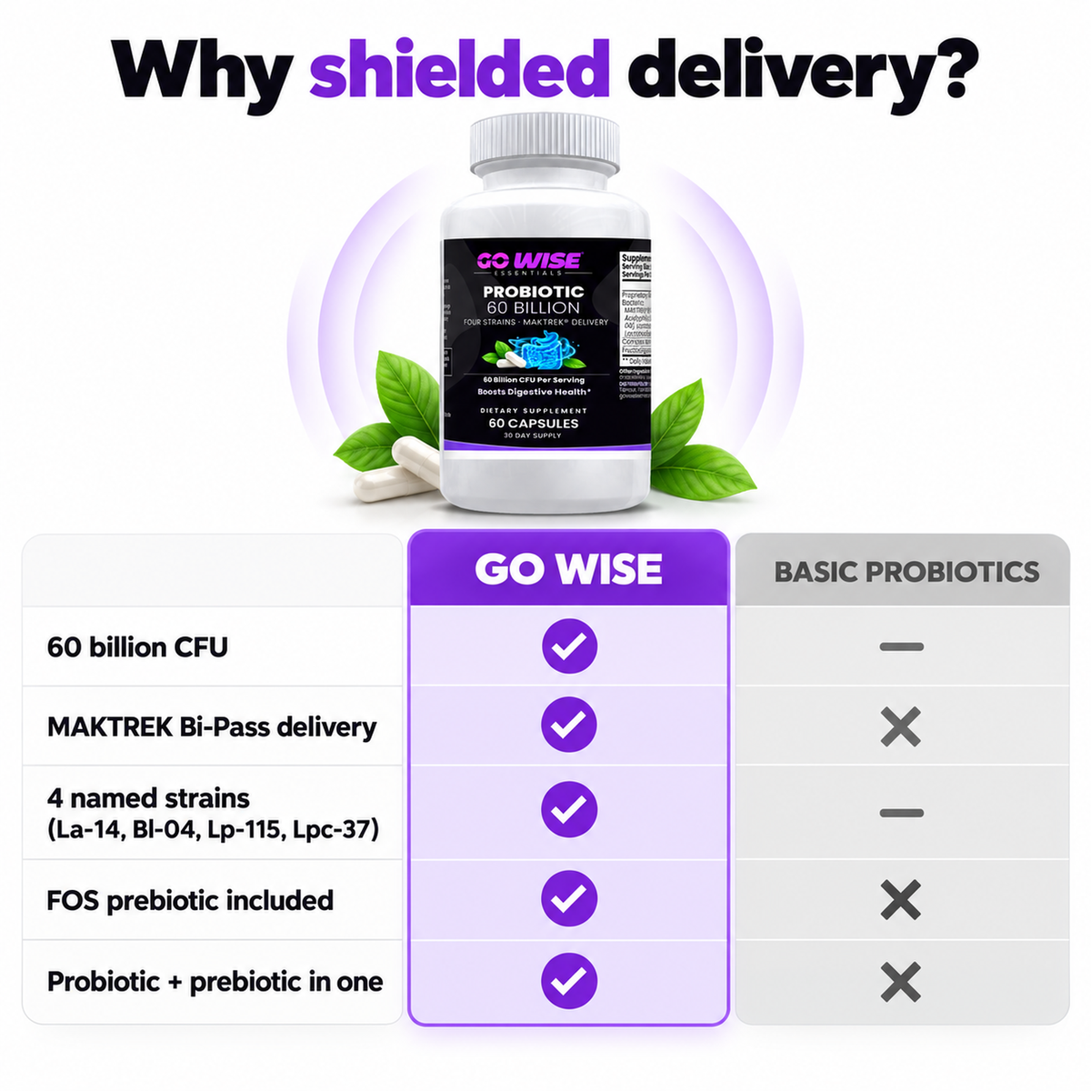 Go Wise probiotic agitation