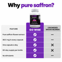 Go Wise Saffron Pure 88.5mg — Saffron Flower Extract (Crocus Sativus) for Positive Mood Support — One Capsule a Day — 60